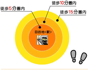 交通機関を使う予定の方