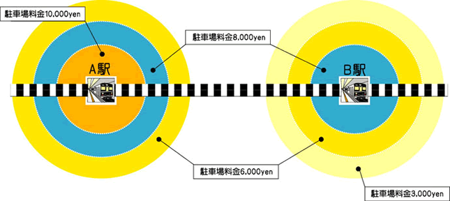 駅 比較図